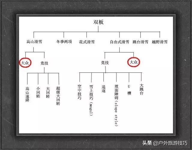 双板滑雪知识,滑雪科普分析
