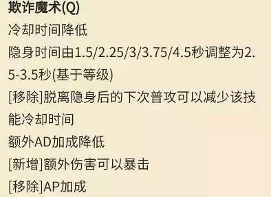 lol小丑详细介绍,lol小丑最新更新