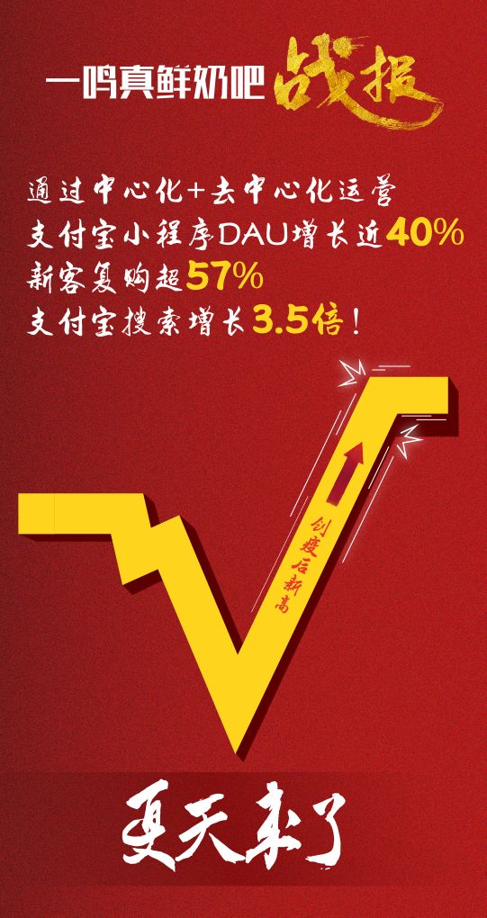 一鸣真鲜奶吧困局,一鸣真鲜奶吧真实盈利