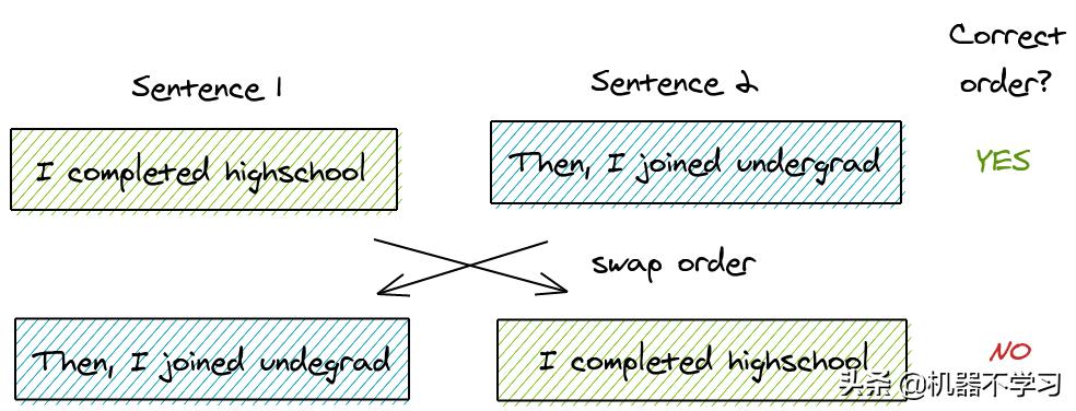 bert相关论文,bert论文创新点