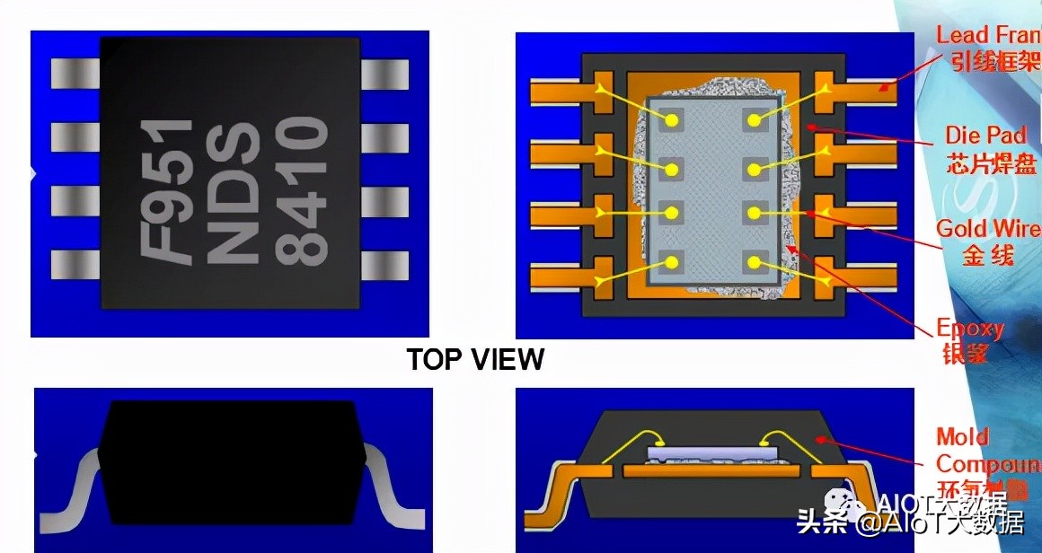 ic前沿技术,ic芯片量产工具