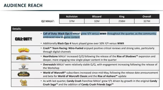 魔兽世界暴雪有什么,魔兽世界暴雪15周年