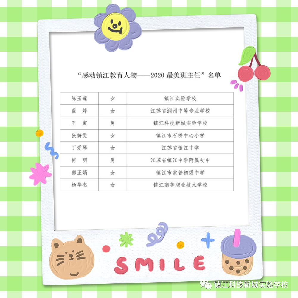 镇江科技新城实验学校活动,2018年镇江科技新城实验学校