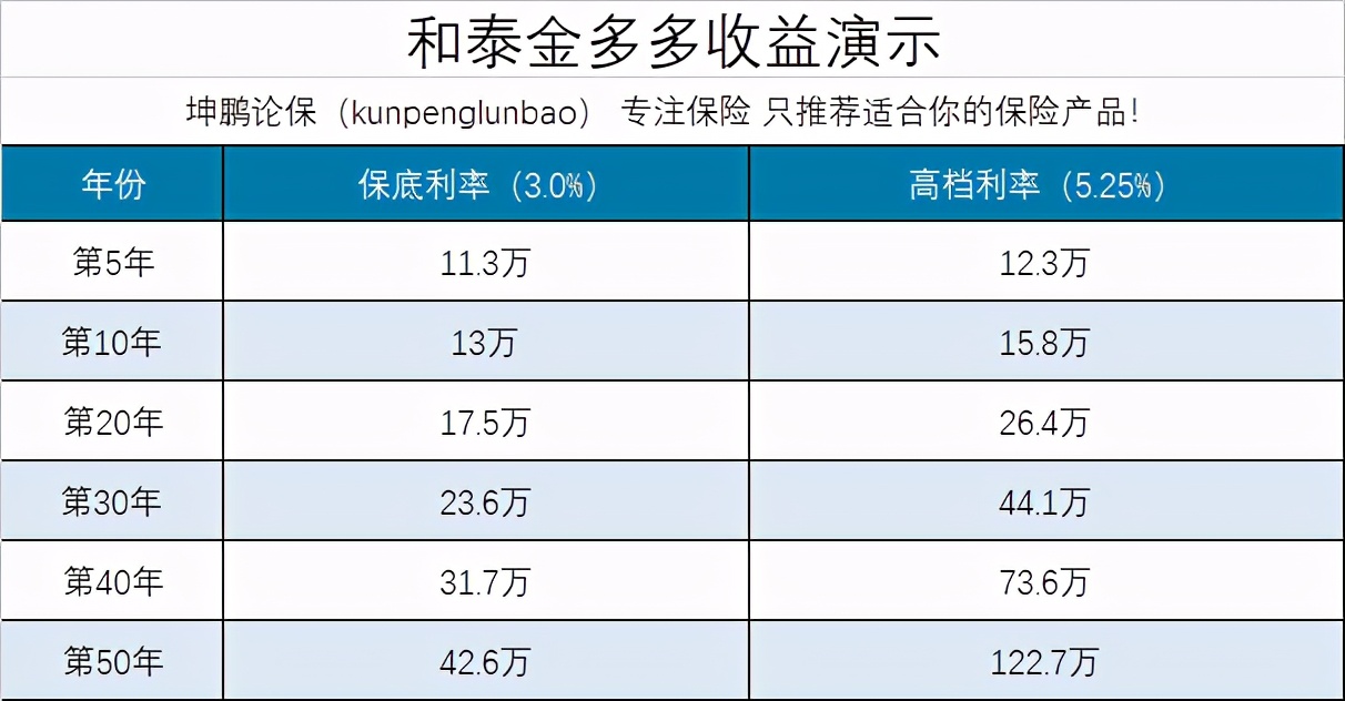 坤鹏论保医疗险怎么样,坤鹏论重要指标