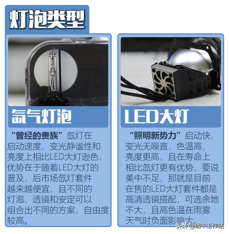 led大灯和激光矩阵大灯怎么选,led大灯对比氙气灯哪个效果好