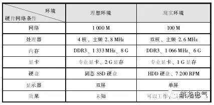 bim电气安装免费自学教程视频,建筑bim电气设计教程