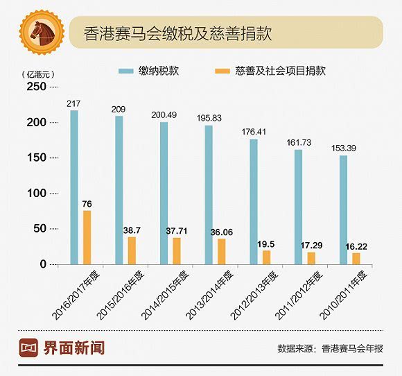 香港赛马持续百年，缘何经久不衰？