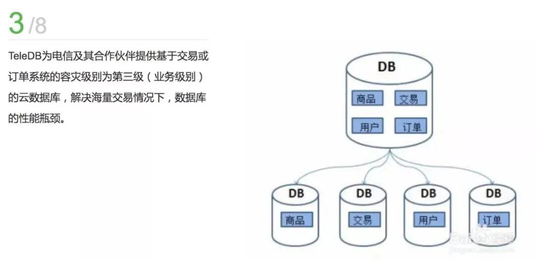 替换oracle数据库,替换oracle