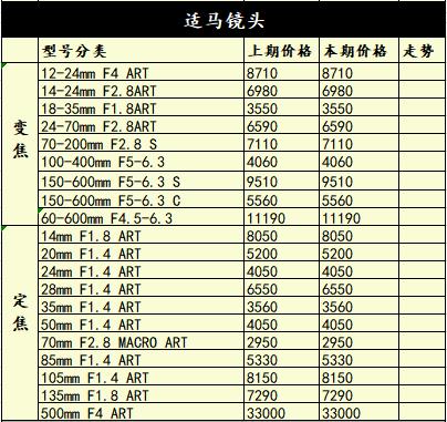夏日限定佳能eosr5,eosr5相机值得购买吗