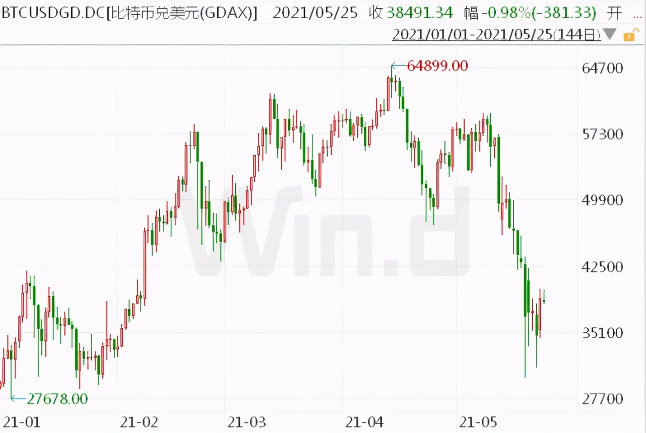 *币特比**的趋势无法阻挡?币圈最大的危险就是认为监管是“随机的”