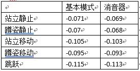 cf9a91烈火和9a91赤血龙魂哪个好,cf9a91烈火动感闪耀最高多少发子弹