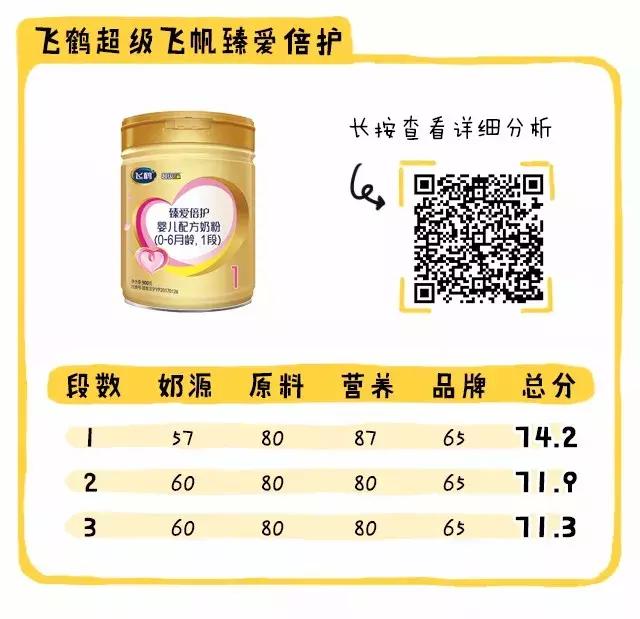 哪个奶粉比较好六款高端奶粉测评,现在的国产奶粉买哪个品牌好