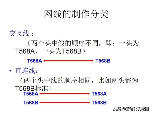 成品网线制作机器,超六类网线制作
