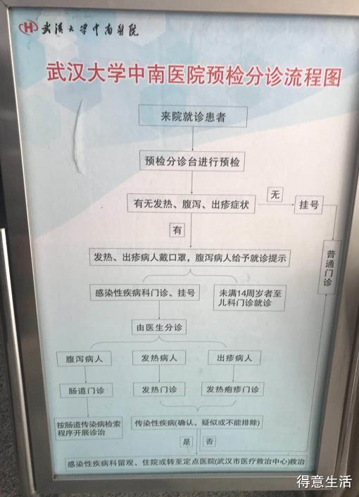 武汉三甲医院周六周日预约挂号,武汉医院网上挂号有哪些途径