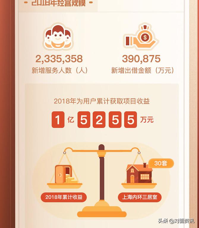 近期倒闭的p2p理财,倒闭的p2p理财公司有哪些