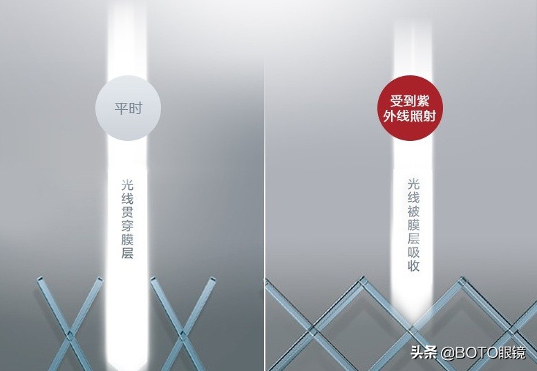 太阳镜变色镜片和不变色哪个好,变色镜片在什么环境下才变色