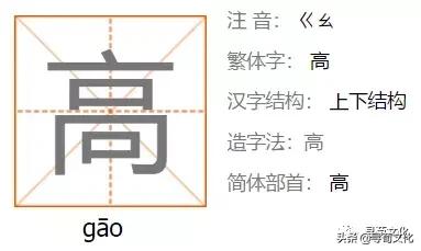 高姓氏的来源和历史,高姓的文字演变过程