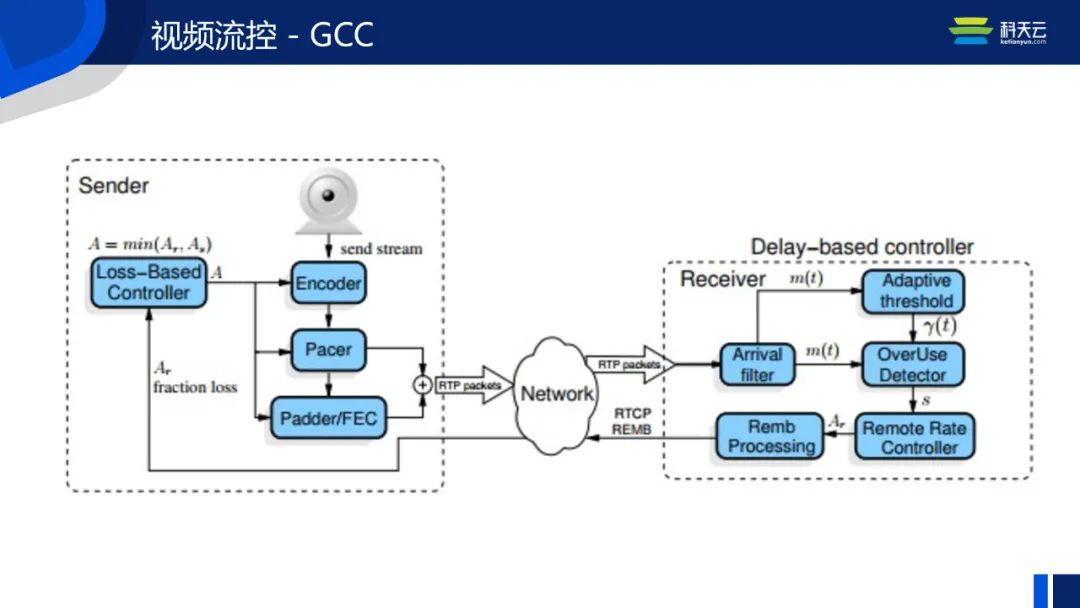 「线上圆桌-科天云」兼容海量设备、应对复杂网络