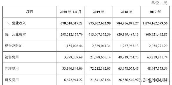 涓婃捣鏂板啘绉戞妧鑲′唤鏈夐檺鍏徃ipo,鏂板啘閲嶅ぇ浜嬩欢