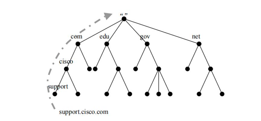 dns原理入门指南超清晰,dns的本质