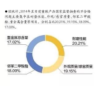 童鞋抽查不合格,童鞋抽检不合格名单