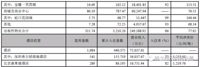 招商蛇口地产的十大坑,招商蛇口是地产的龙头吗