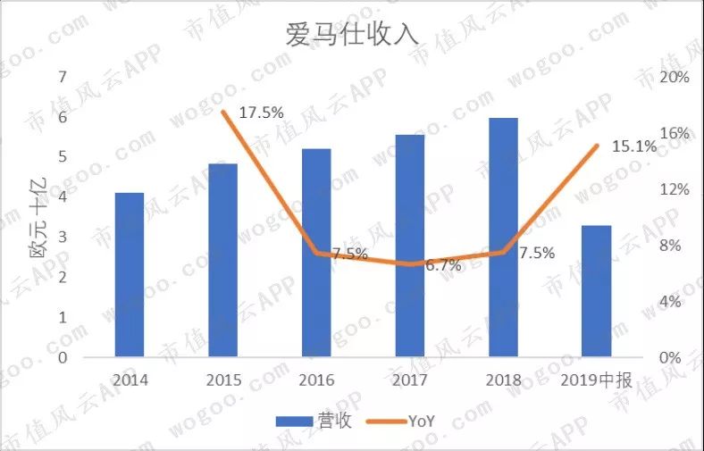 爱马仕gucci谁档次高,爱马仕lv香奈儿gucci