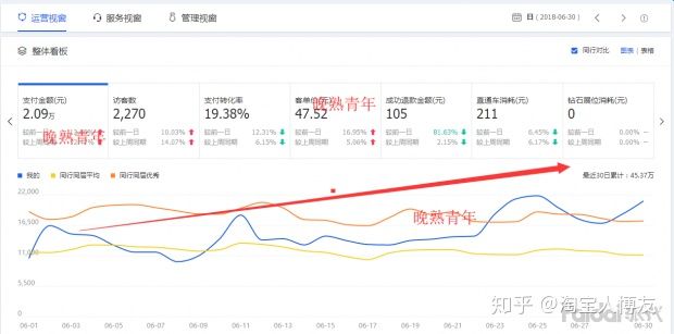 如何开网店卖自己的东西流程,如何开网店四年攒100万