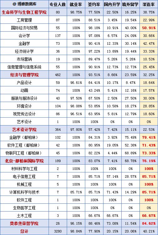 北京工业大学的毕业生最后都去哪儿了？86%留北京，年薪9.9万