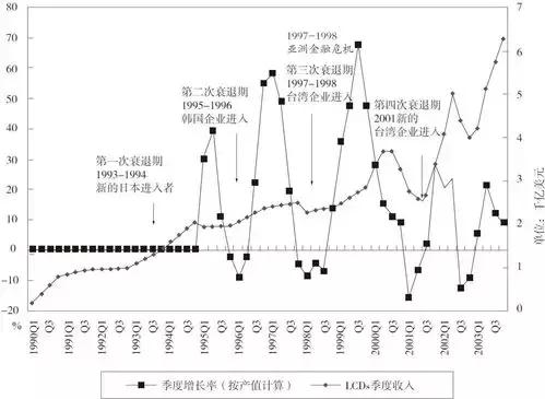 京东方亏损,京东方赔钱吗