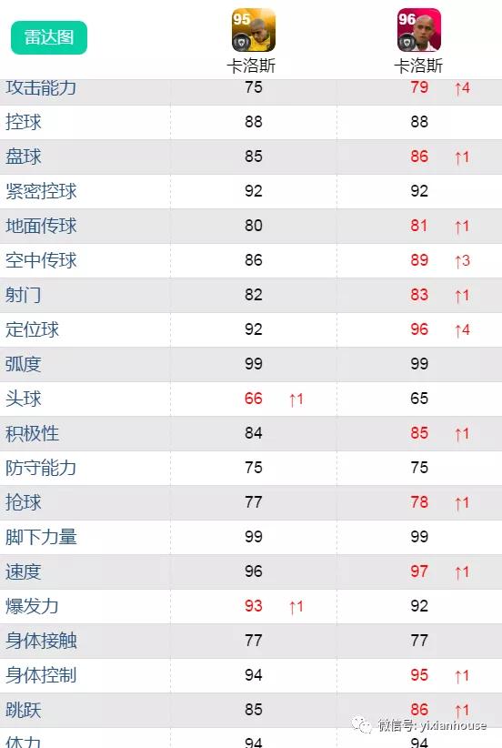 鍗$墝vs鍗$墖,鍗$墝pk鍗$墖