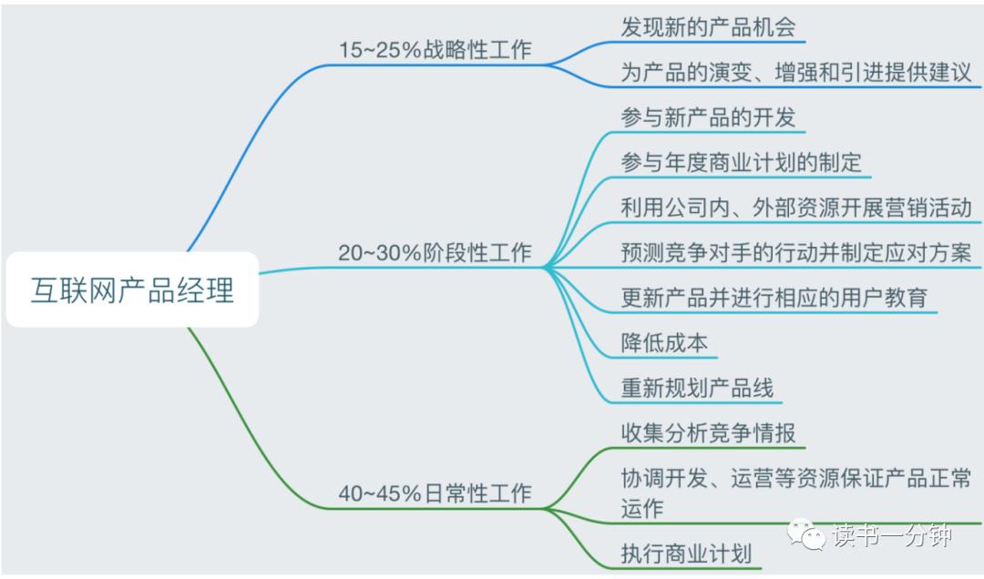《结网》用户使用第一要素：别让我等！别让我想！别让我烦