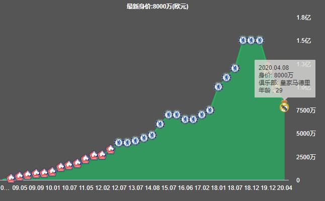 阿扎尔格列兹曼对比,阿扎尔和格列兹曼