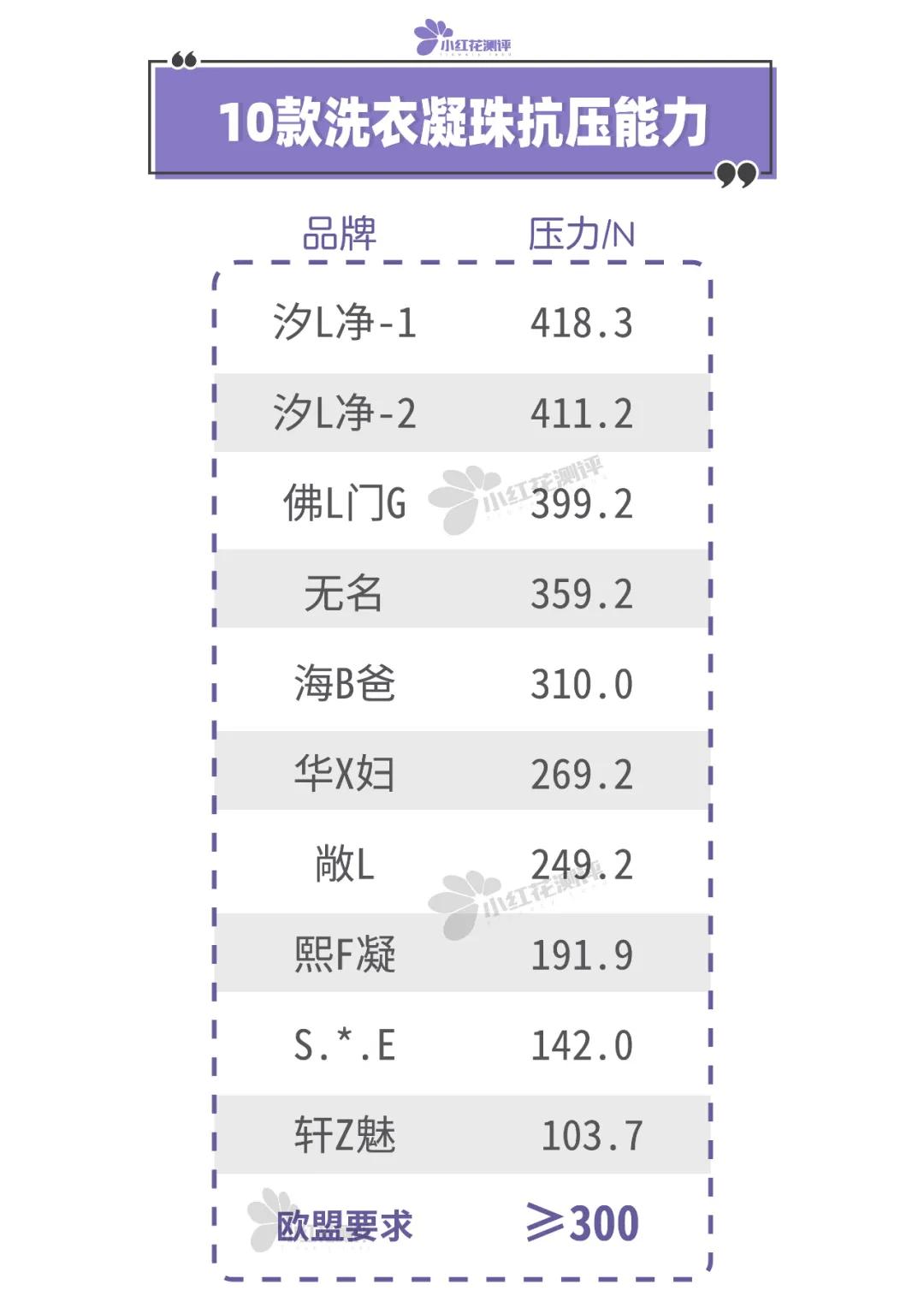 拼多多洗衣凝珠推荐留香久,洗衣凝珠推荐测评直播