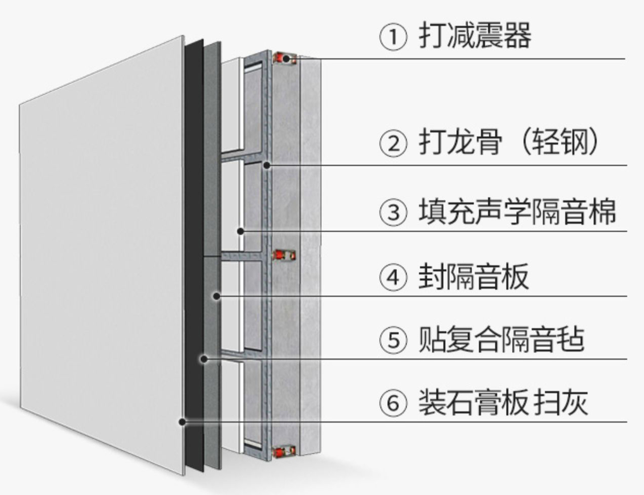 卧室临街太吵怎么解决,酒店临街太吵怎么隔音