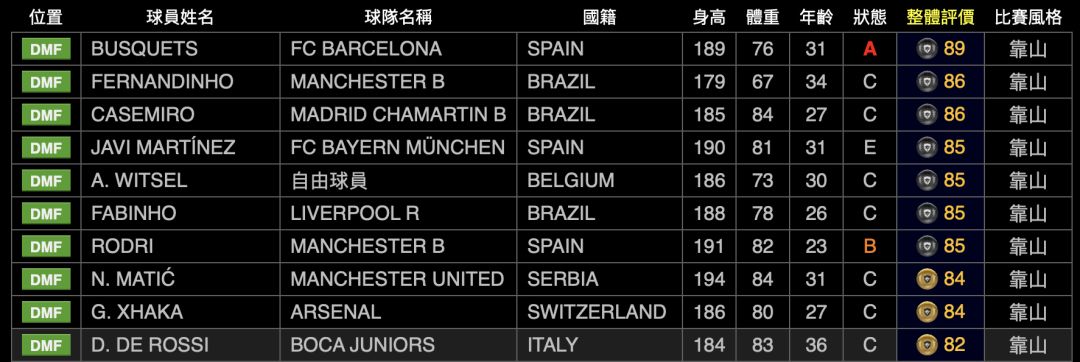 实况足球球员风格与阵容,实况足球2020球员推荐