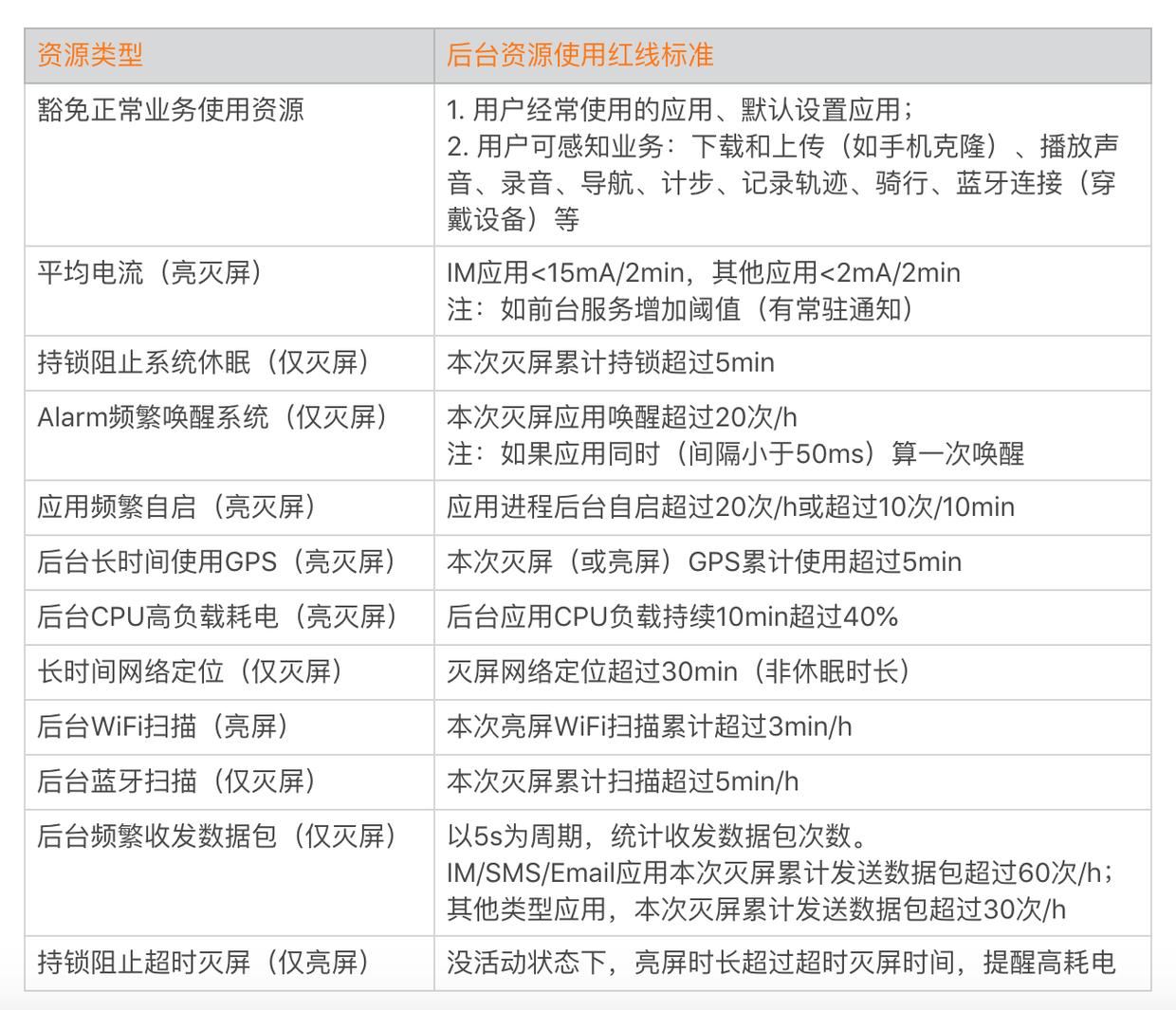 android开发必学知识点,android怎么提高技术深度