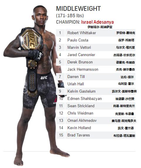 雏量级ufc奥马利排名,男子雏量级ufc排名