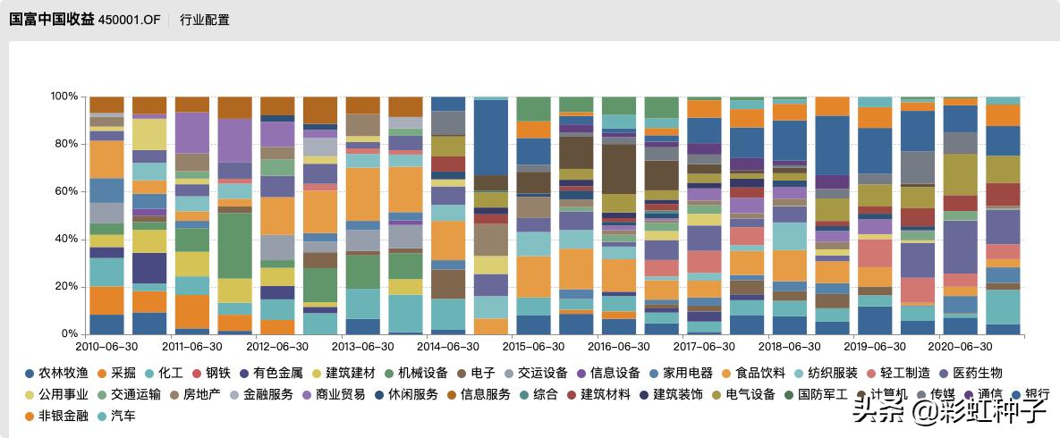 NO.624|国海富兰克林徐荔蓉-国富优质企业,值不值得买?