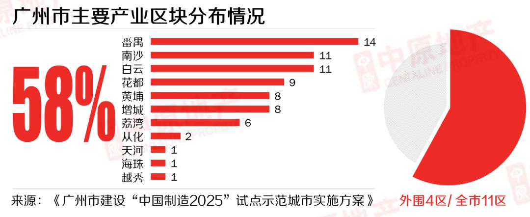 一季度销5栋！小独栋写字楼有哪些“魔力”让金主爸爸一掷千金？