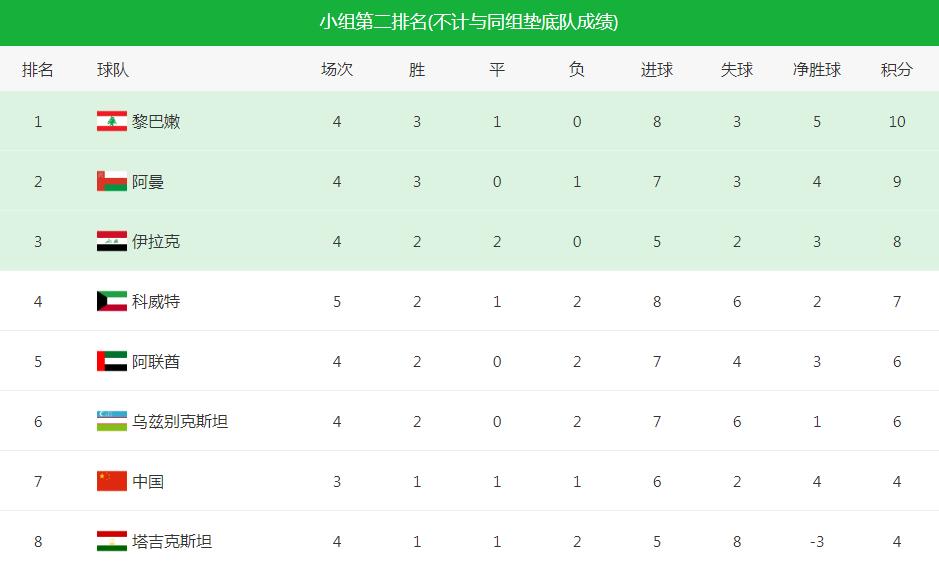 世预赛韩国vs黎巴嫩最终比分,世预赛土库曼斯坦vs黎巴嫩