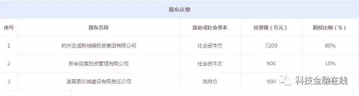 金诚集团最新兑付消息,金诚财富兑付公告