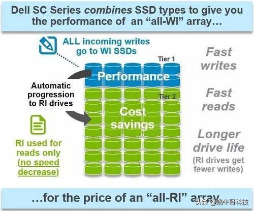 ssd有缓存和无缓存有区别吗,ssd带缓存和不带缓存差别