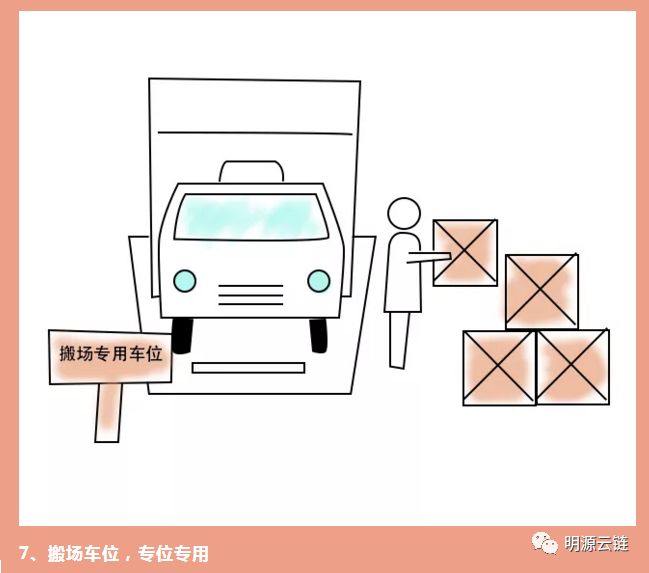 未来社区居住体验怎样,现代居住区的现状