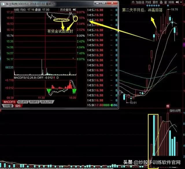 龙头股低吸怎么操作,优质股低吸技巧