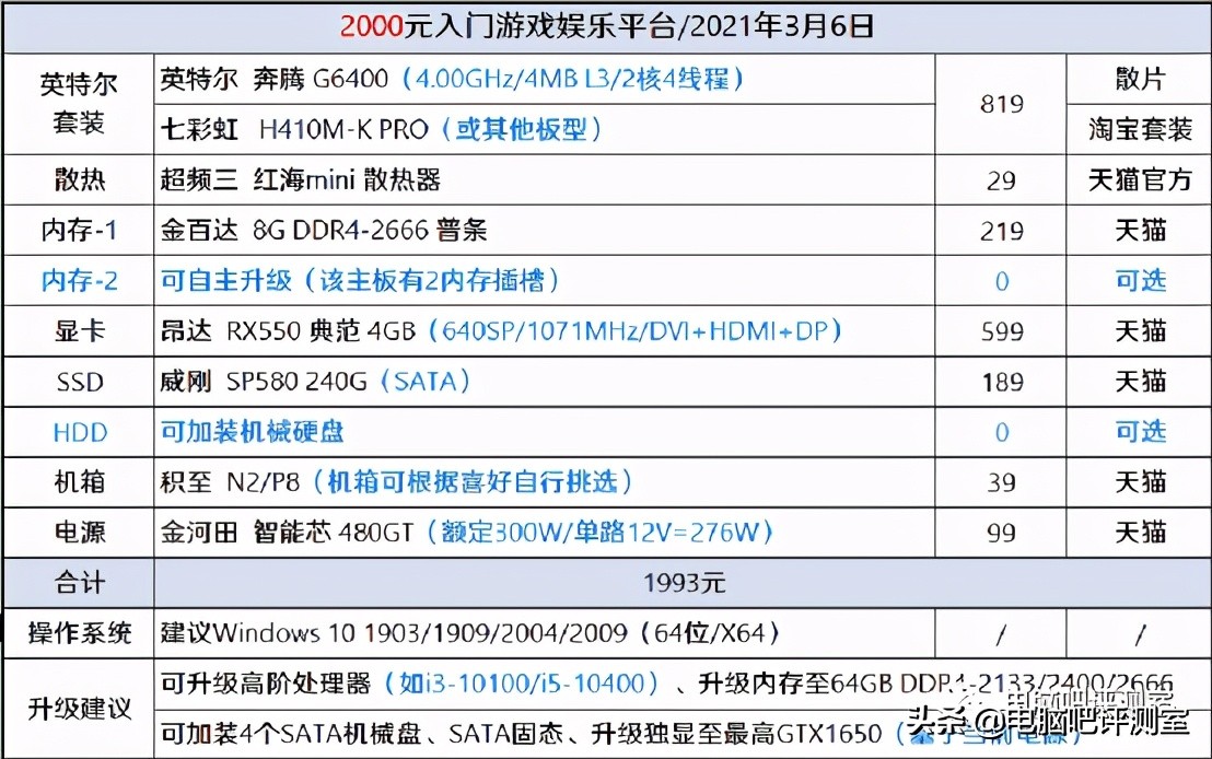 想玩绝地求生推荐什么笔记本电脑,组装一台能玩绝地求生的电脑配置