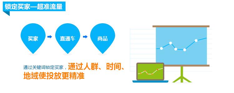 淘宝直通车运营技巧和方法有哪些,网店运营推广直通车中级实训答案