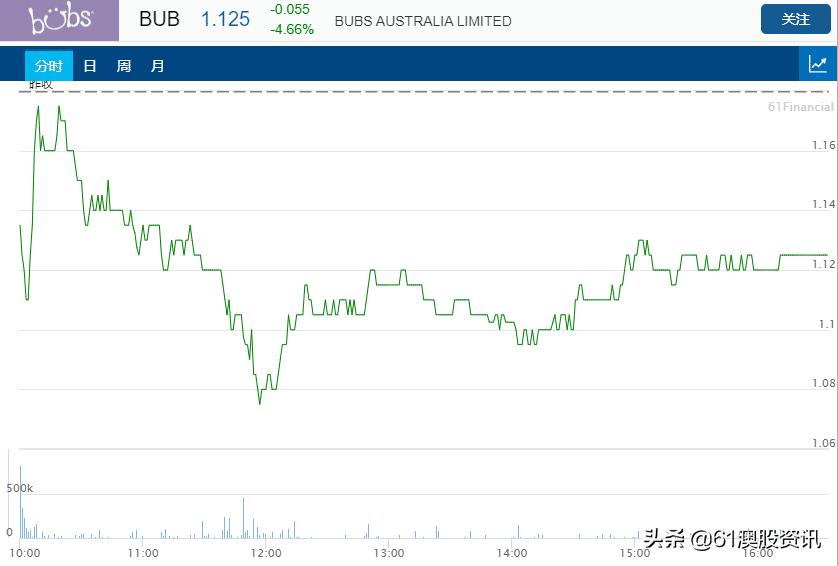 bubs奶粉国内代理商,bubs奶粉国内有授权吗