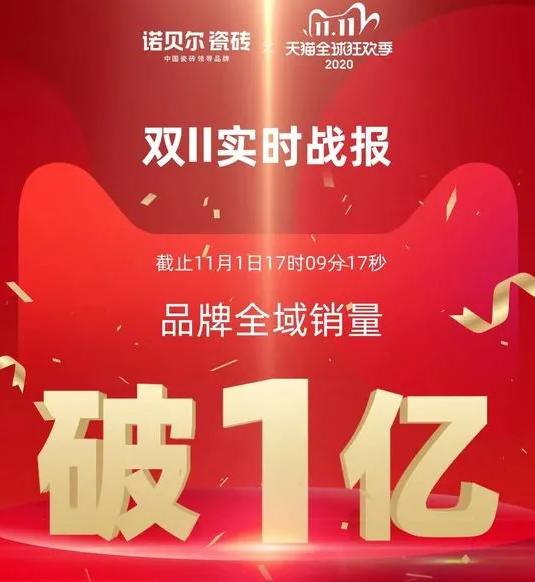 双11热度再减!瓷砖类目冠军“双黄蛋”,大角鹿第三名丨看点