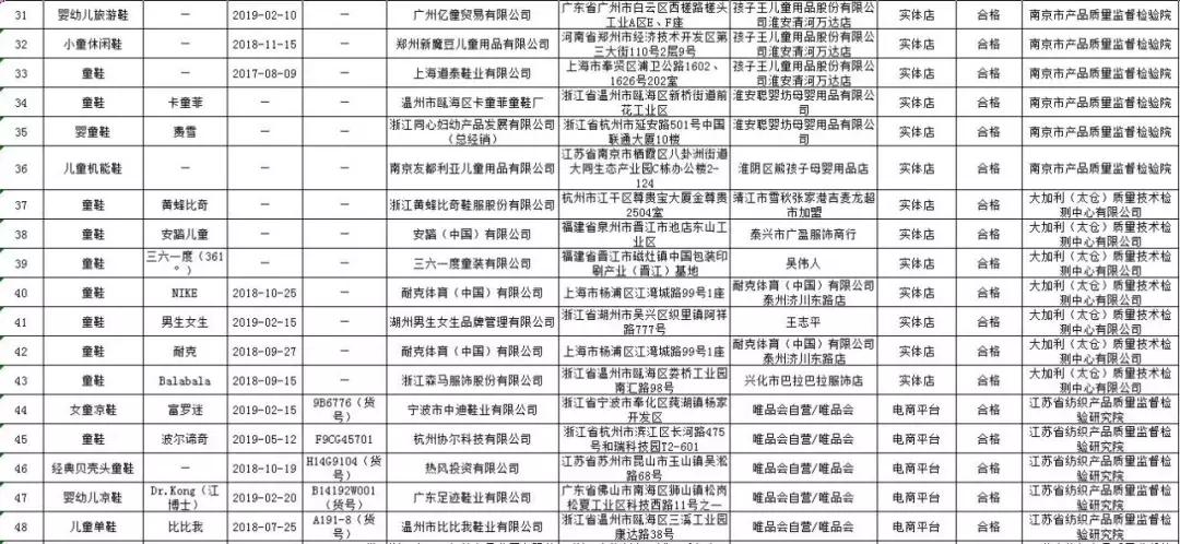 童装监督抽查,童装市场抽检